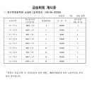 수학을담다학원 - 의왕시 안양판교로 99 | 수학을담다학원