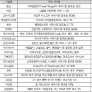 지오텍컴퍼니