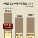 요즘 애 낳으면 삶이 힘들어지는 이유 이미지