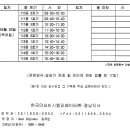 승강기 수리공사(조속기로프 교체)안내 이미지