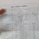 판매완료.96년식 숏 승용(스틱) 이미지