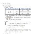 경북예술고등학교 이미지
