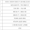 마장파출소 앞 이미지