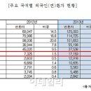 서울시, 카자흐스탄서 &#39;의료관광&#39; 유치…16일 현지 설명회 이미지