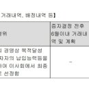 디케이피
