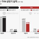 대동그래픽 조선비즈