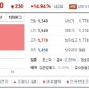 (주)승인피앤씨