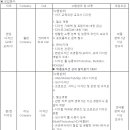[서울/경기] (12월 25일 마감) (주)비상교육 - 디자인 직무 수시채용(경력) 이미지
