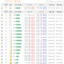 바이크 탐방로3 이미지
