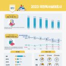 달빛나래어린이도서관 이미지