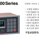 송림산업계기