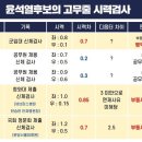 여,윤석열 청 제출 부동시 진단서&#39;윤 죽마고우&#39;발행 이미지