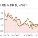주식회사 한진중공업홀딩스 이미지