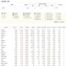 (주)대림제지 골판지사업부