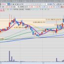 포스코모빌리티솔루션노동조합 | 2026.01.15(목) 포스코DX, 레인보우, LG씨엔, 휴림로봇, 에스피지, 포스코엠, 현대무벡, 나우로보, 대덕...