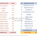 월드타워약국 네이버블로그