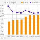 [SK브로드밴드][SK브로드밴드 / 브로드앤TV, IPTV 브랜드파워 2년 연속 1위로 시세분출 기대된다] 이미지