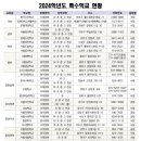 수도사랑의학교 이미지