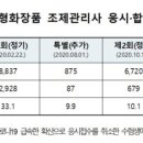 맞춤형 화장품 조제관리사 이미지