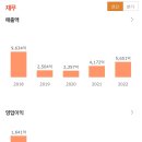 솔브레인 주식회사 - 공주시 | 솔브레인 주식회사