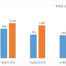 센텀동원 경로당 이미지