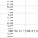 4인가족 평균 생활비 이미지