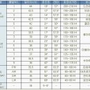 산성골프연습장 이미지