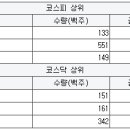 디에이파마 이미지