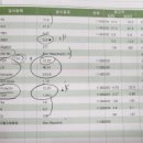 지내보건지료소 | 산전검사] 중랑구 남녀 임신 준비 사업, 이보건소에서 임신 사전건강관리 지원 신청