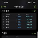 스윔아이 이미지