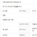 괴정한신더휴어린이집 이미지