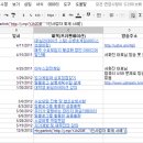 [SNS][커뮤니티] SNS 열린인증 C4 작성사례