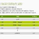의령군구아바영농조합법인