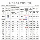 인천수화통역센터 이미지