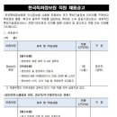 한국특허정보원 채용 / 2016년 신입사원 채용(~12/12) 이미지