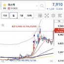 한일사료(주) | 퍼스텍&amp;한일사료 매수