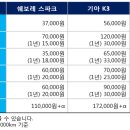 자동차 구매 시 확인 필수! 차량 유지비 얼마나 들까? 이미지