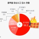 화상침구
