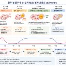 백암 가축인공수정소 | [한우 발정주기] 소는 왜 21일마다 발정이 올까요?