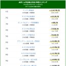 마츠야마 출옥 추이 이미지