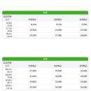 대우사랑공인중개사사무소 이미지