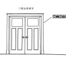 양택풍수(陽宅風水)의 문광(門框)에 흑자(黑字)가 출현하면 어떻게 될까? 이미지