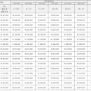 더샵수성라크에르경로당 이미지