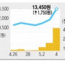 (주)한국약품생명공학