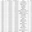 라임플란트치과의원 이미지