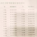 태화탕 | 조선시대 왕들의 수명