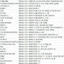 길라잡이 체육관 탕정역점 이미지