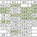 B프로야구 2004년 드래프트 돌아보기G 이미지