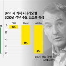 유공석유 이미지