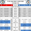 남양주삼산무에타이GYM Daum카페